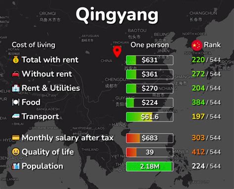 蘭州到慶陽多少錢：探討交通方式與成本考量